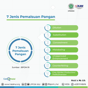 Inilah 7 Jenis Pemalsuan Pangan