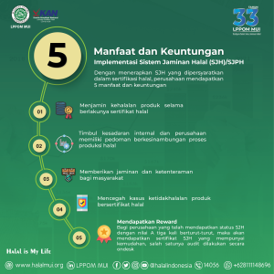 Manfaat dan Keuntungan Implementasi Sistem Jaminan Halal (SJH)/SJPH