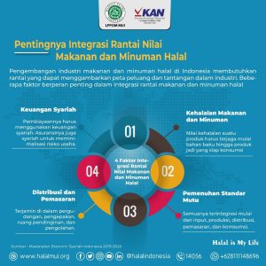 Pentingnya Integrasi Rantai Nilai Makanan dan Minuman Halal