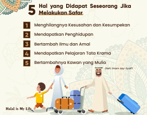 Hikmah, Urgensi dan Faedah Safar