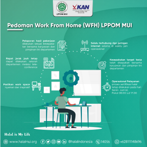 Perpanjang WFH, Layanan Sertifikasi Halal LPPOM MUI Tetap Dibuka